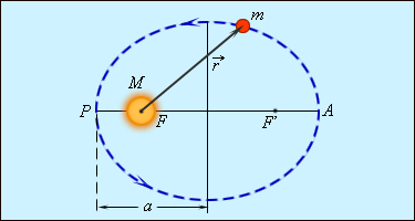 http://www.physics.ru/courses/op25part1/content/chapter1/section/paragraph24/images/1-24-2.gif