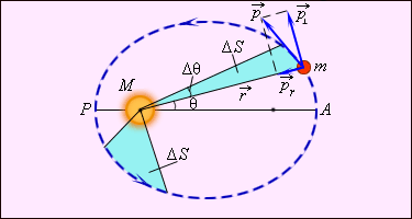 http://www.physics.ru/courses/op25part1/content/chapter1/section/paragraph24/images/1-24-3.gif