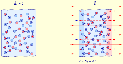 Реферат На Тему Газообразные Диэлектрики Реферат На Тему Газообразные Диэлектрики