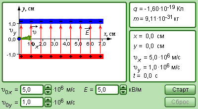 Картинки по запросу Движение зарядов в электрическом поле.